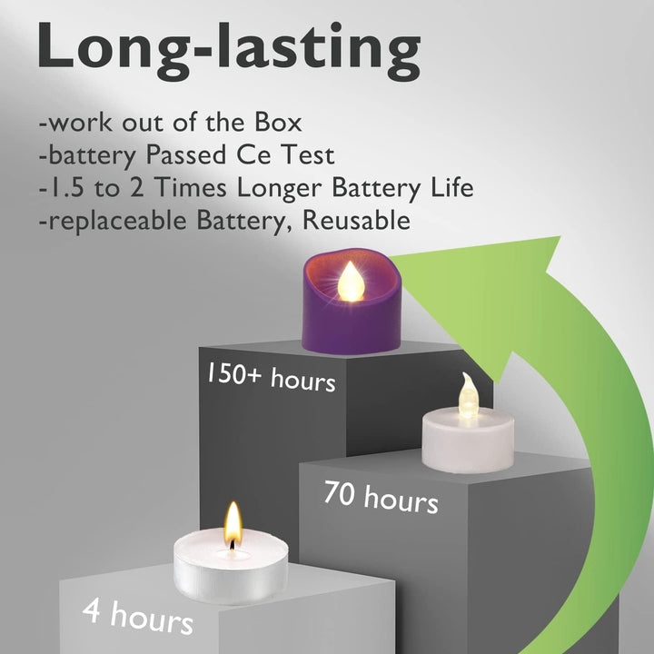 Homemory 12Pcs Flickering Flameless Candle Battery Operated