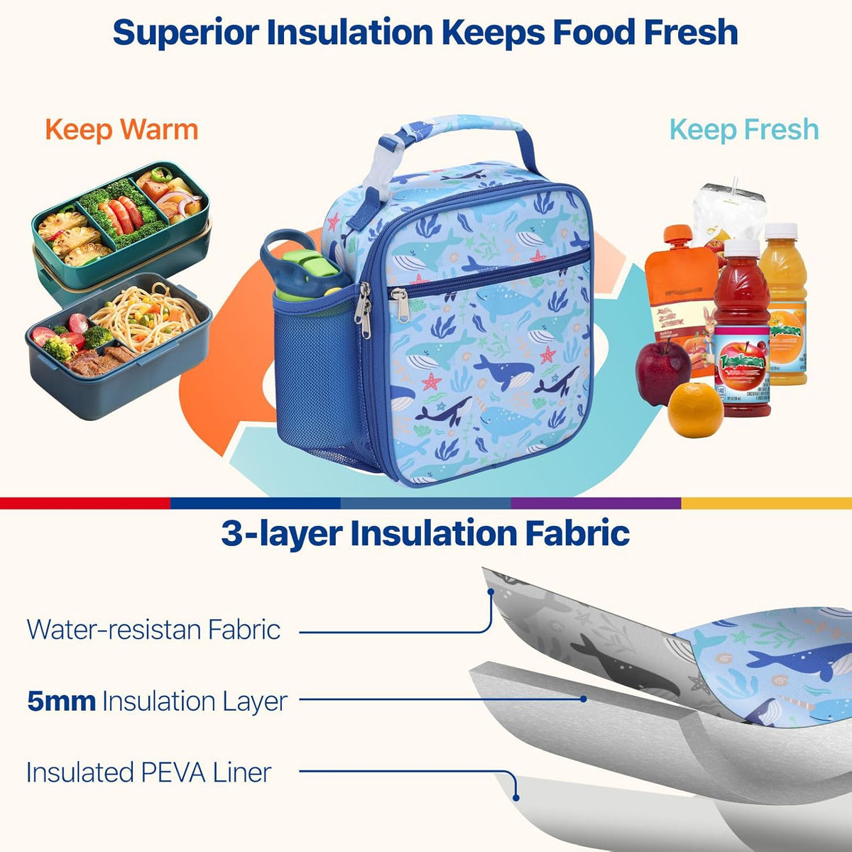 Insulated Kids Lunch Bag